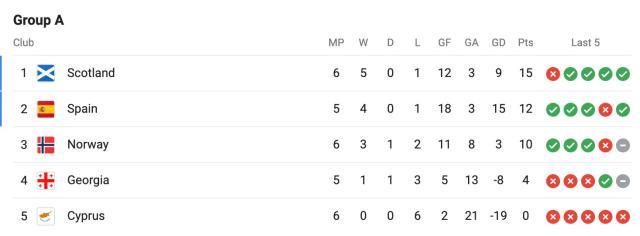 开云体育官网-老将威武新兵闪耀！险胜头羊，西班牙夺回出线主动